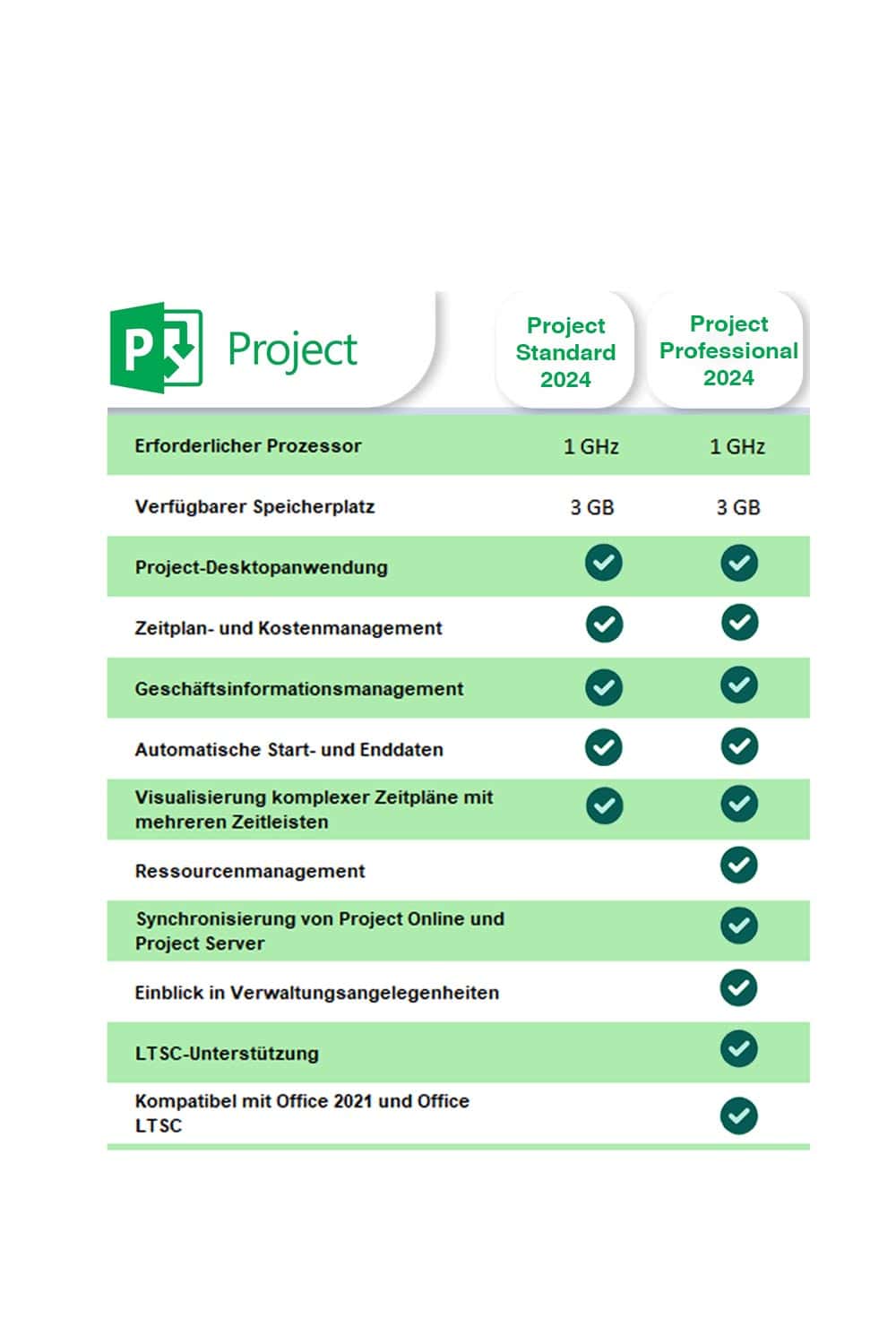 galeria-productos-project-2024-1000x1500 Microsoft Project 2024 Professional Lizenz für 3 PC