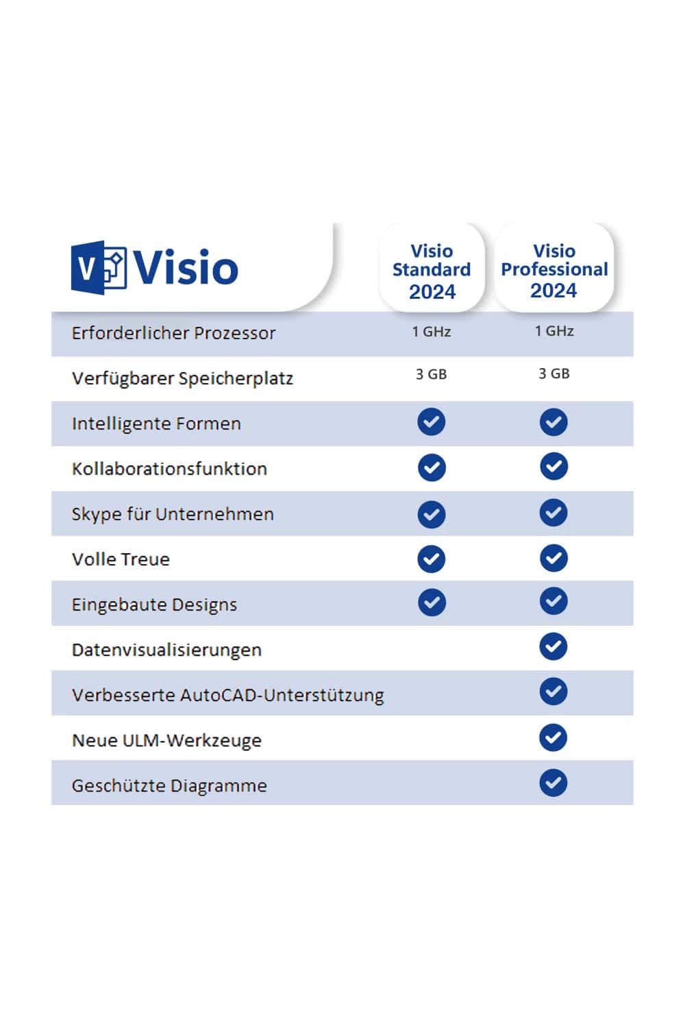 galeria-productos-visio-2024-1000x1500 Microsoft Visio 2024 Professional Lizenz für 3 PC